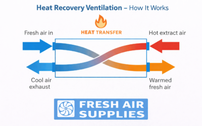 What Is a Heat Recovery Ventilation Unit and How Does It Work?