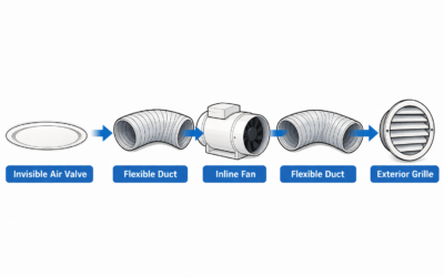 What’s Needed To Install An Invisible Or Plaster In Air Valve?